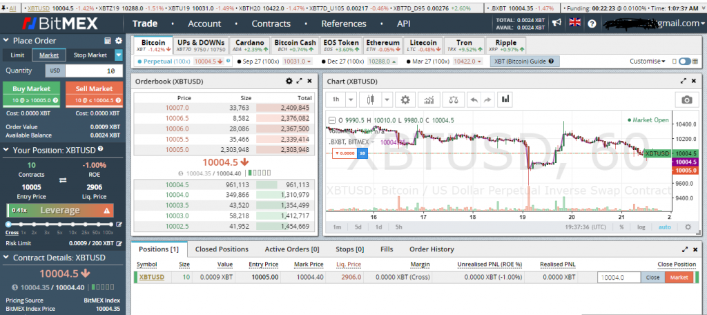 bitmex Bitmex Margin Trading at Growlonix