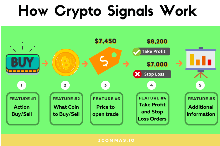 crypto trading signals work